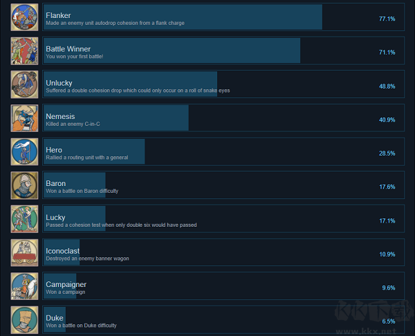 榮耀戰(zhàn)場(chǎng)2中世紀(jì)