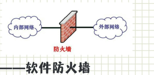 網(wǎng)絡(luò)防火墻軟件-網(wǎng)絡(luò)防火墻軟件合集-網(wǎng)絡(luò)防火墻軟件推薦