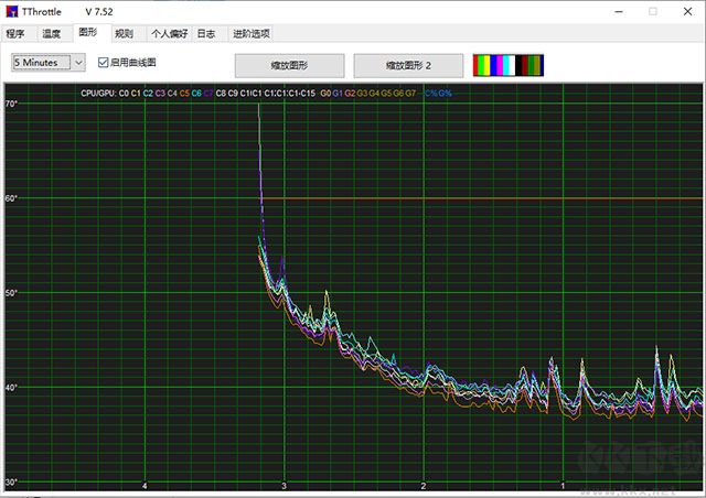 TThrottle(溫度監(jiān)控軟件)