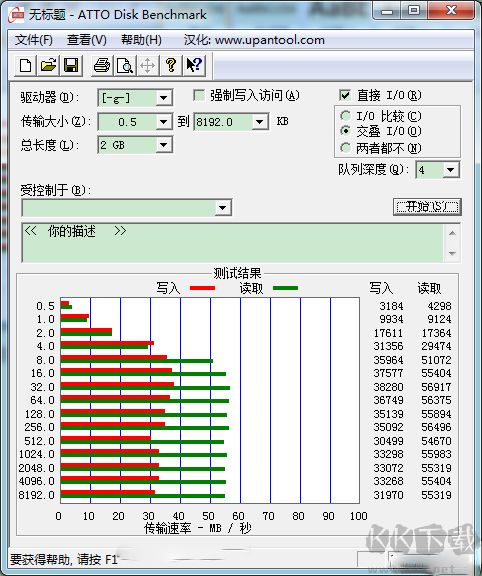 ATTO Disk Benchmark漢化版