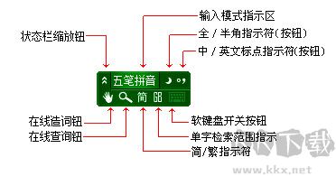 極點(diǎn)五筆十周年紀(jì)念版