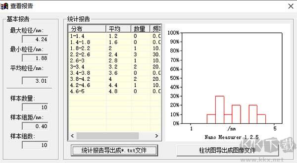 粒徑分布計(jì)算
