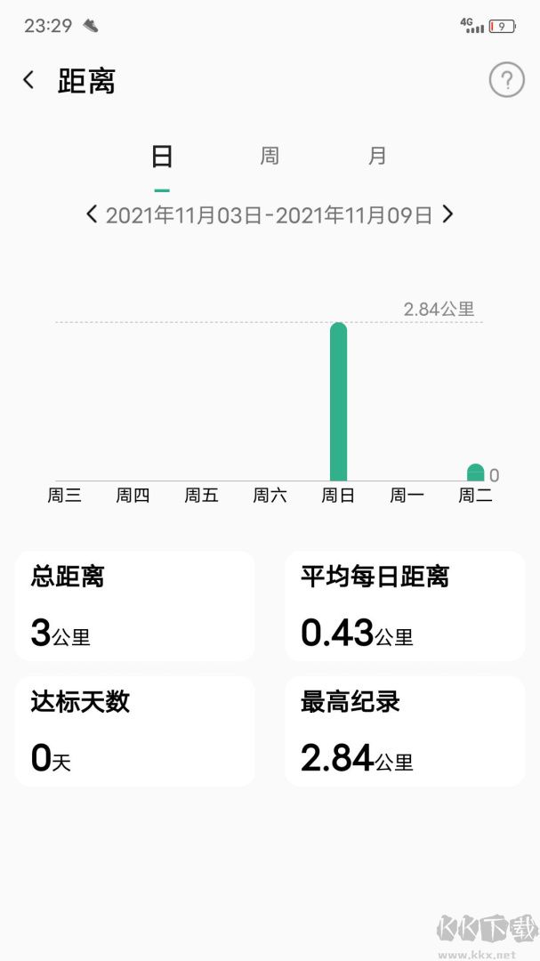 微步運(yùn)動(dòng)