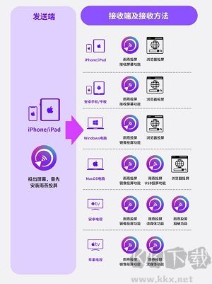 雨燕投屏電視版