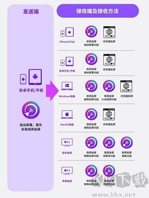 雨燕投屏電視版