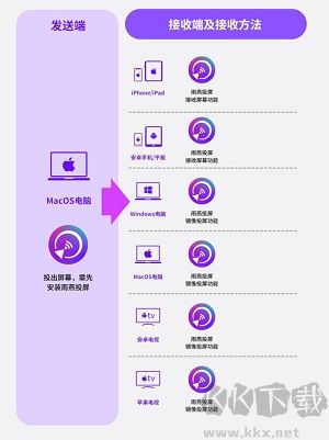 雨燕投屏電視版