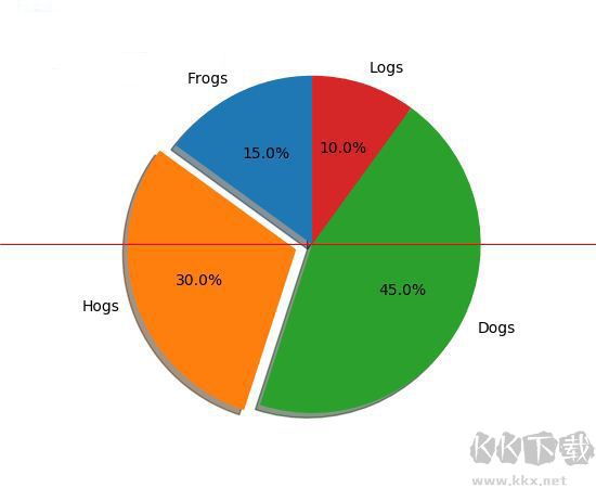 matplotlib 2D繪圖數(shù)據(jù)庫