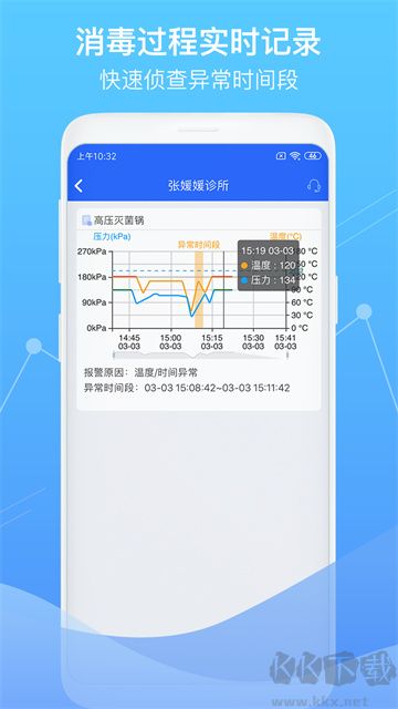 智慧衛(wèi)生監(jiān)督